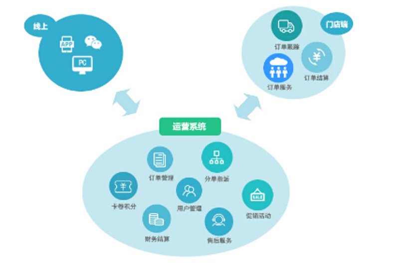广西网站建设全流程指南：从企业官网定制到小程序开发的一站式落地思路